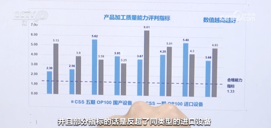 打通科技成果转化应用“最后一公里” 中国制造业展现蓬勃“向新力”