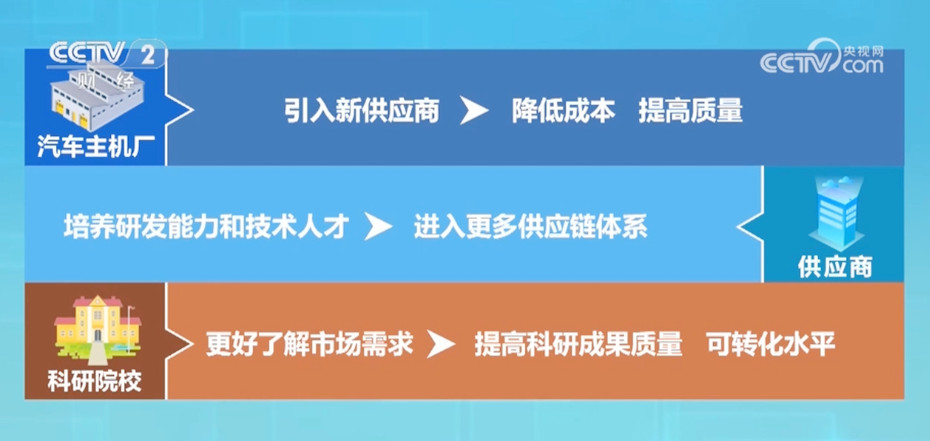 打通科技成果转化应用“最后一公里” 中国制造业展现蓬勃“向新力”
