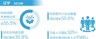 老工业基地加快形成新质生产力（一线调研）