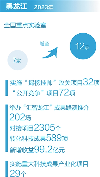 老工业基地加快形成新质生产力（一线调研）