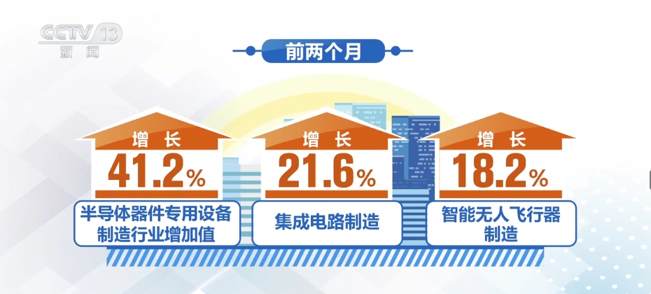 提速！赋能！合力！有利因素为新兴产业积蓄发展后劲
