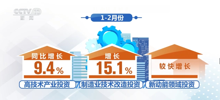 提速！赋能！合力！有利因素为新兴产业积蓄发展后劲