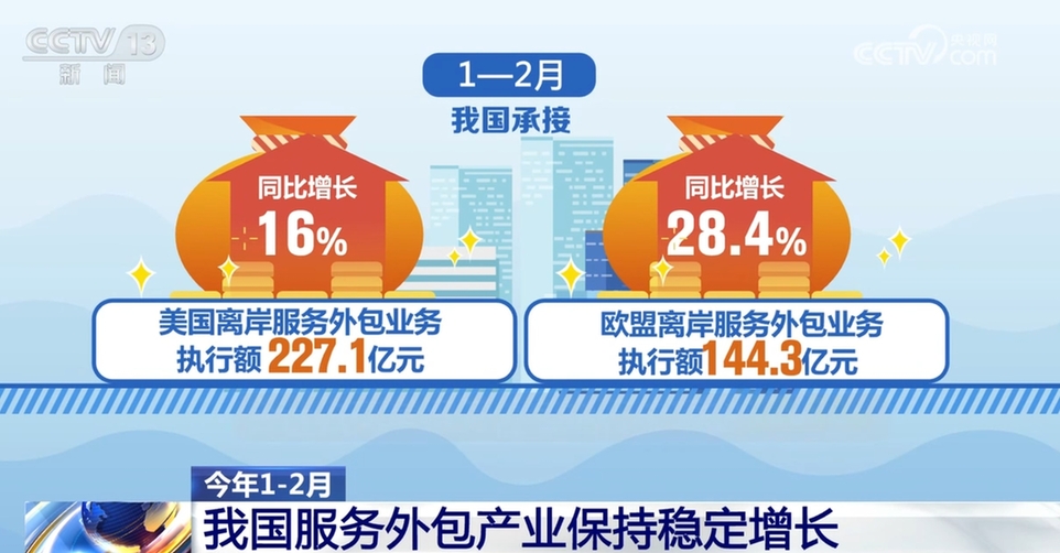 透过数据看亮眼“成绩单” 中国金融开放的广度和深度持续拓展 透过数据看亮眼“成绩单” 中国金融开放的广度和深度持续拓展