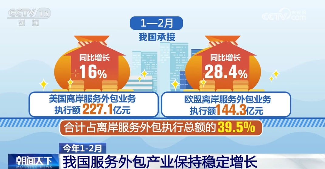 透过数据看亮眼“成绩单” 中国金融开放的广度和深度持续拓展 透过数据看亮眼“成绩单” 中国金融开放的广度和深度持续拓展