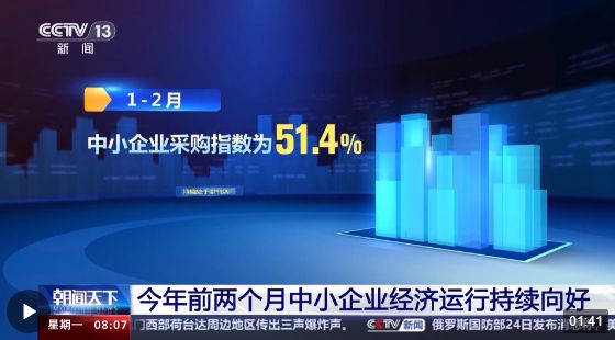 持续向好!一组数据看今年前两月中小企业经济运行情况 持续向好!一组数据看今年前两月中小企业经济运行情况