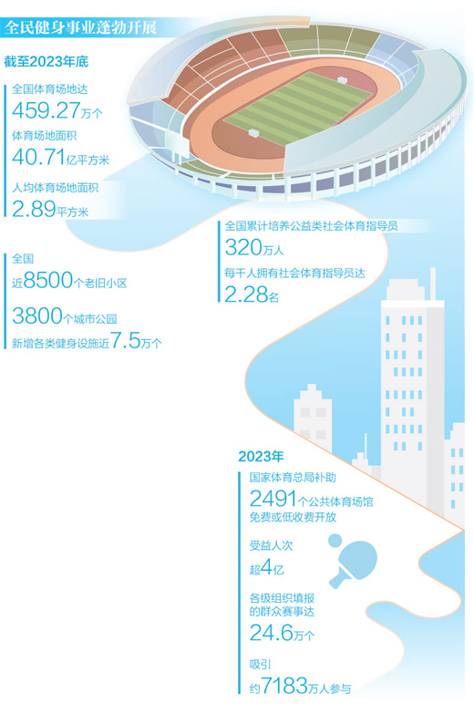 全民健身 活力迸发（大数据观察）