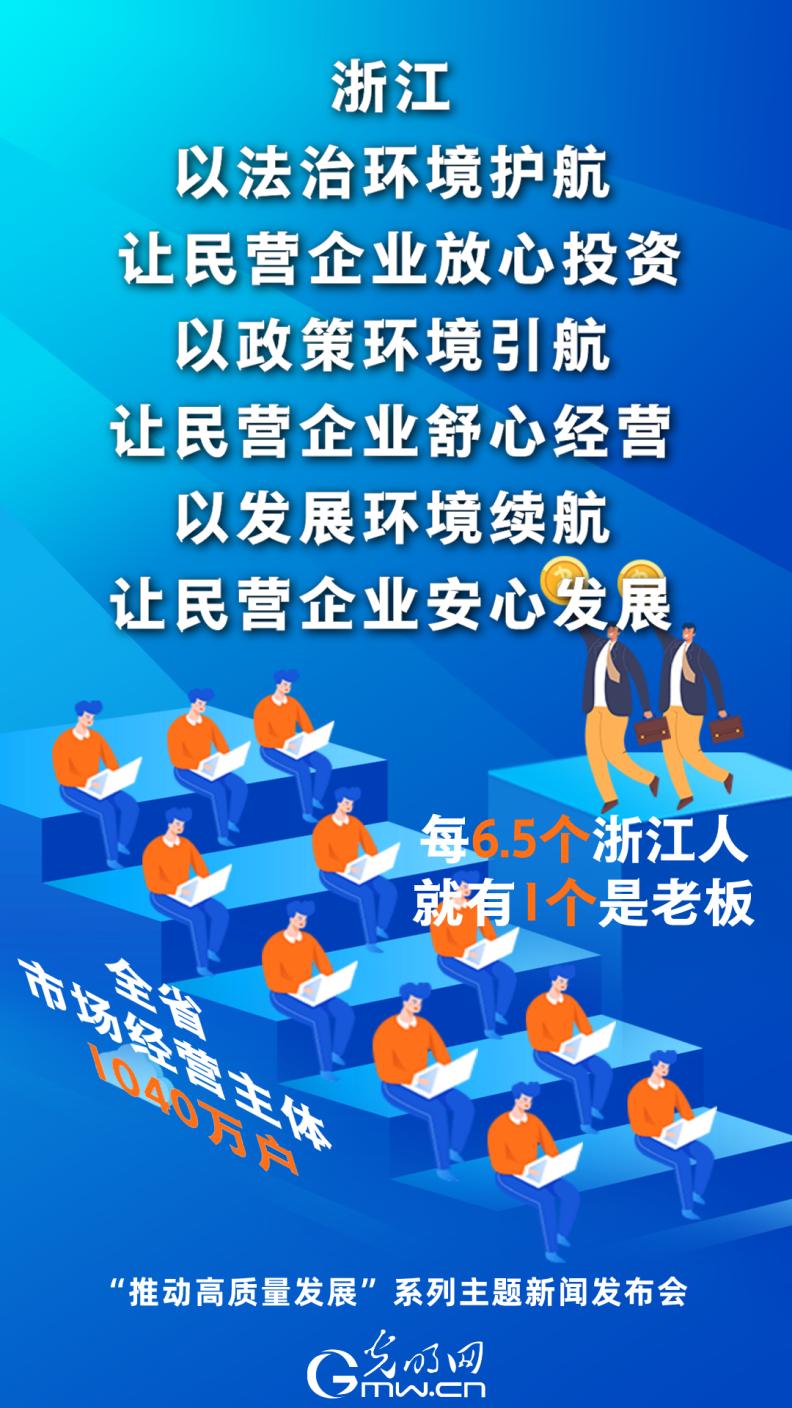 【推动高质量发展】浙江市场经营主体已达1040万户 每6.5个浙江人就有1个是老板