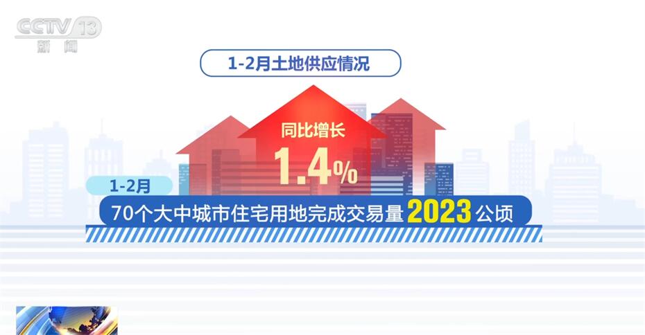 政策“组合拳”助推中国经济实现“开门红” 高质量发展质效稳步提升