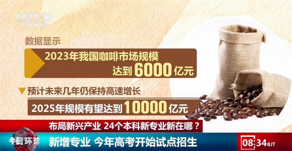 中国人才培养已开始提前布局 24个本科新专业新在哪？