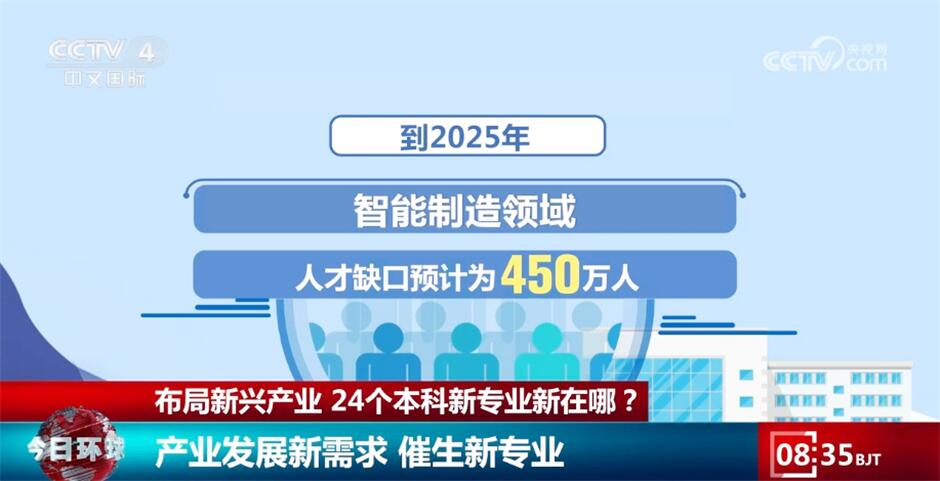 中国人才培养已开始提前布局 24个本科新专业新在哪？