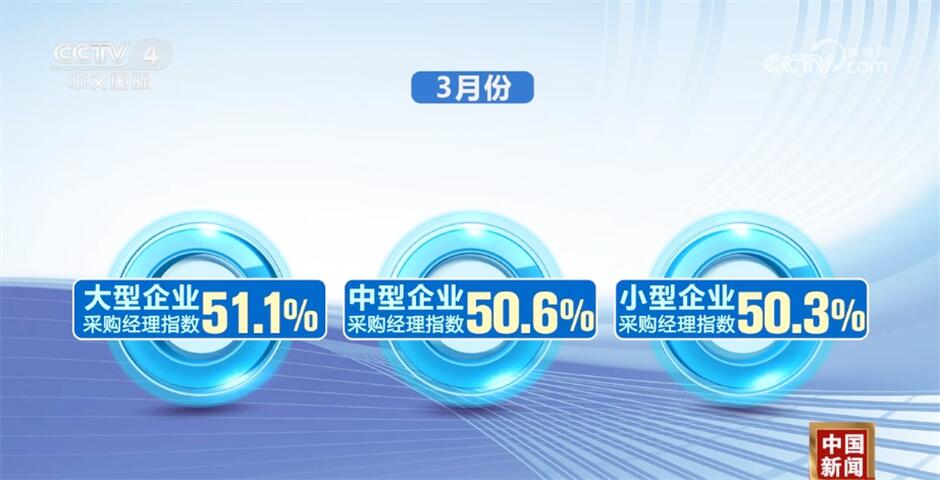 多领域奋发踔厉推动经济进一步回升向好 中国高质量发展“枝繁叶茂”