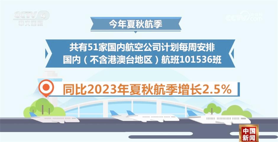 多领域奋发踔厉推动经济进一步回升向好 中国高质量发展“枝繁叶茂”