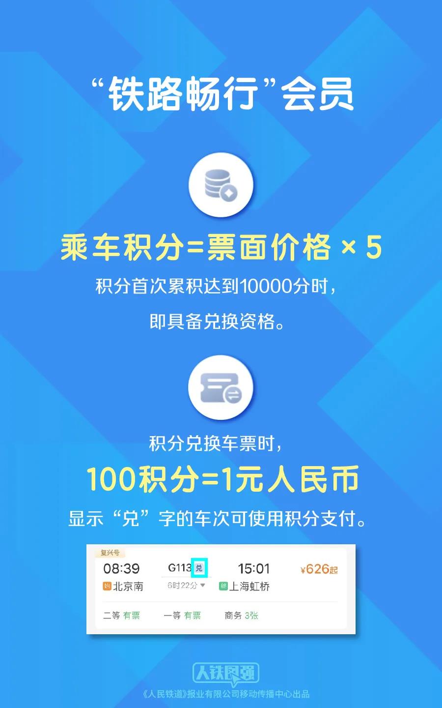 转发+收藏！清明假期坐火车出行指南来了！