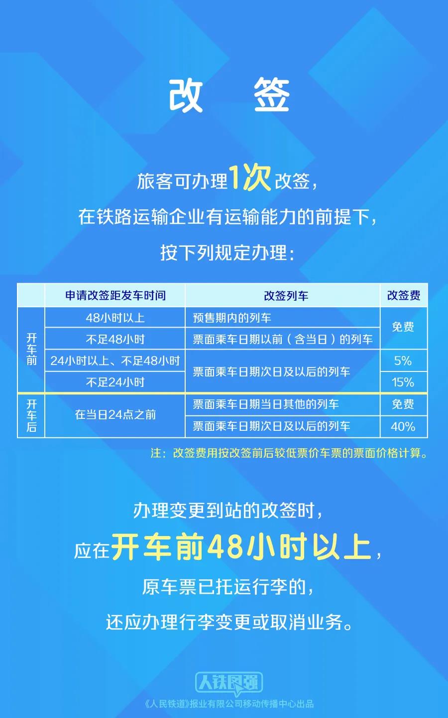 转发+收藏！清明假期坐火车出行指南来了！