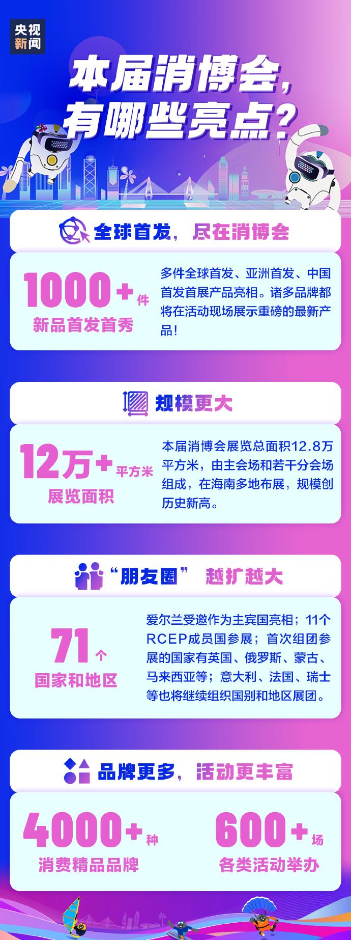 消博会在海南海口开幕 亮点抢先看→
