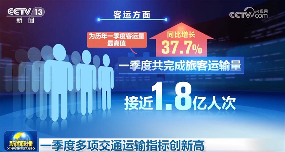 积极因素不断累积增多 中国高质量发展“枝繁叶茂”成果丰硕
