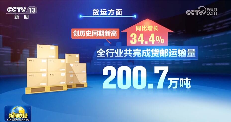 积极因素不断累积增多 中国高质量发展“枝繁叶茂”成果丰硕