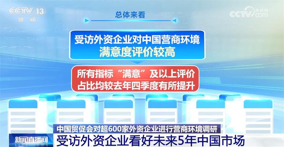 各行各业向上势头不断积蓄 中国经济潜力大、亮点足、暖意浓