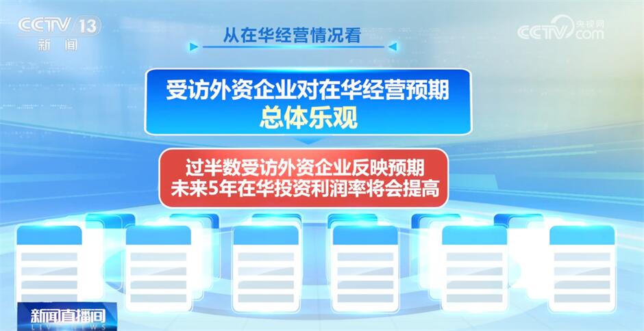 各行各业向上势头不断积蓄 中国经济潜力大、亮点足、暖意浓