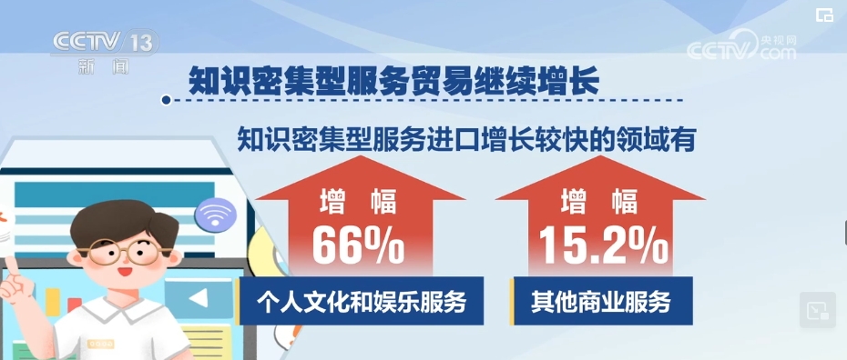 多领域鼓足干劲开局良好 中国经济基础稳、优势多、韧性强、潜能大