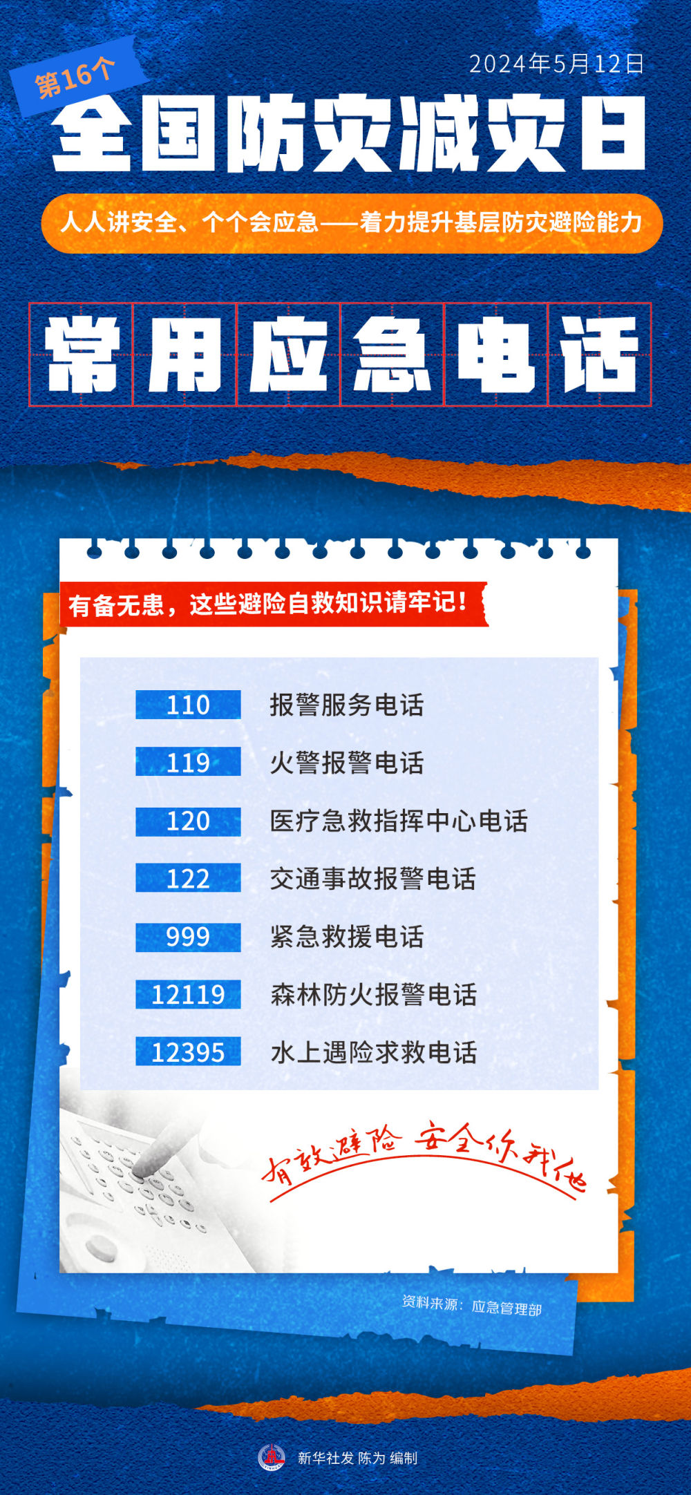 新华全媒+ | 全国防灾减灾日：有备无患，这些避险自救知识请牢记！