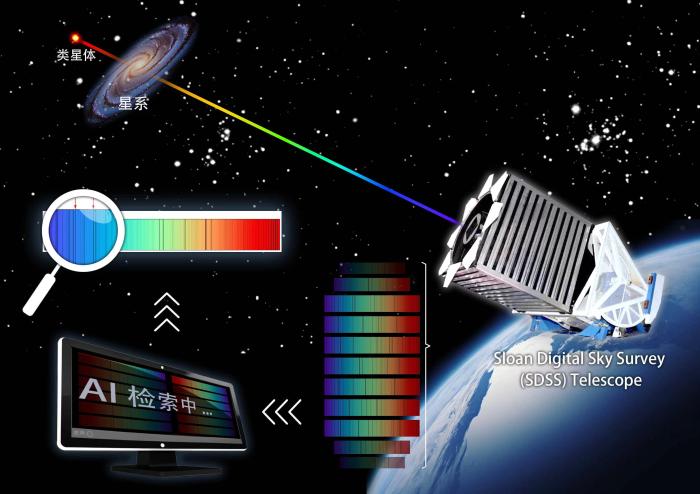 宇宙30亿岁时是何状态？中国天文学家领衔最新研究发现揭秘