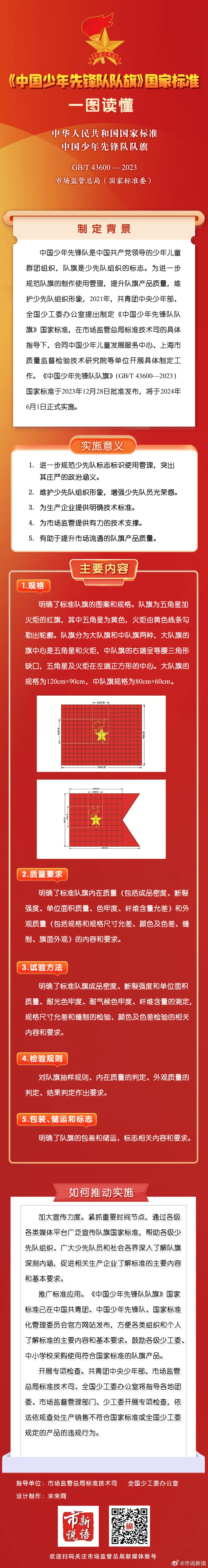 《中国少年先锋队队旗》国家标准将于6月1日正式实施