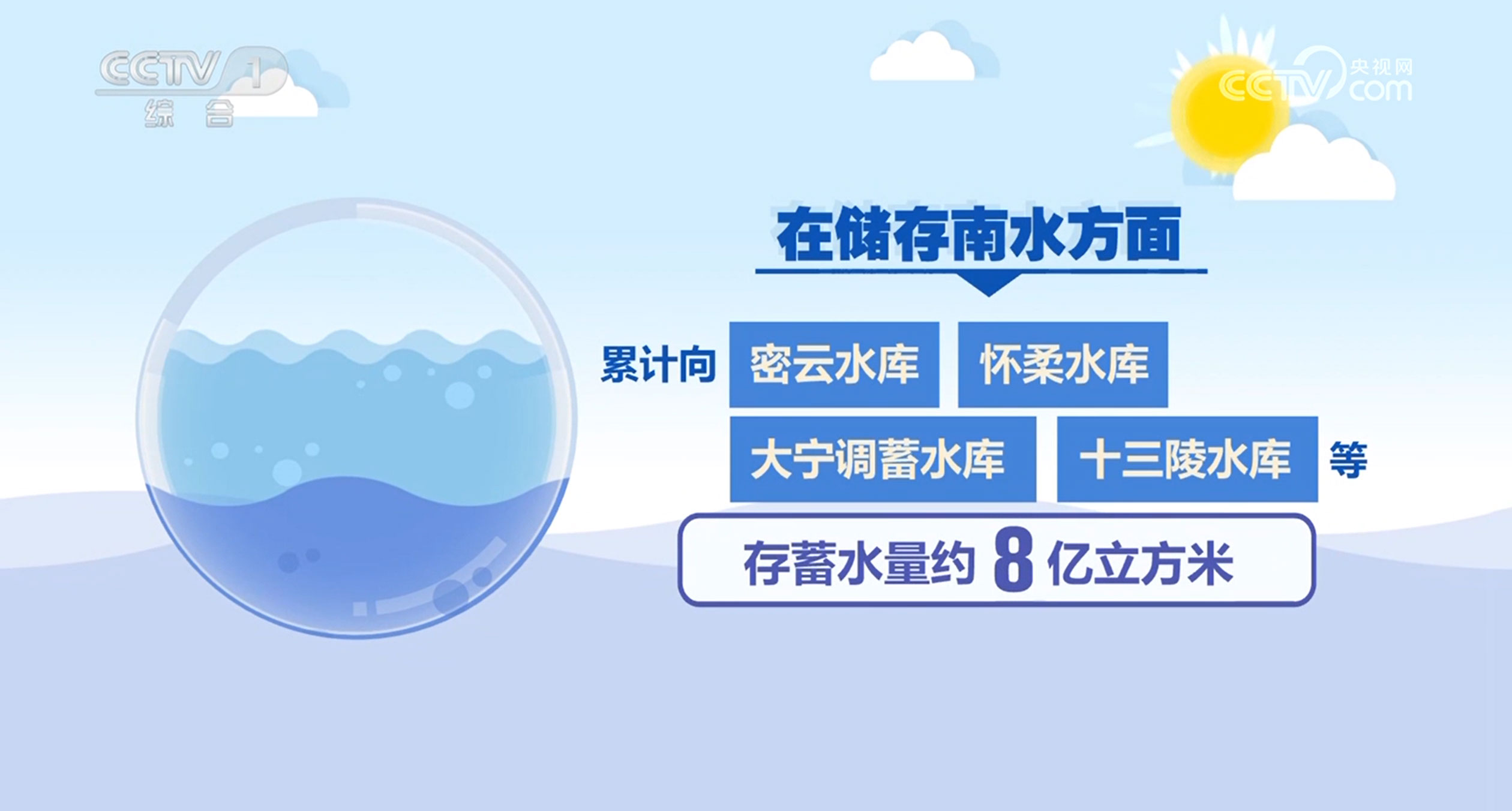 向北京输水达100亿立方米、受益人口超1600万 南水北调：一渠通南北 清流润万家