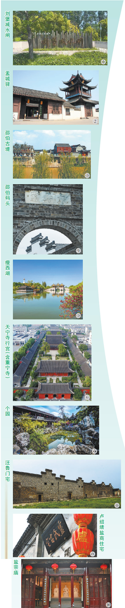 千年运河 韵味扬州（新时代画卷）