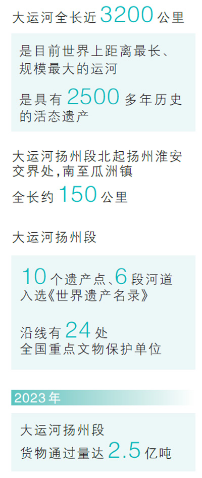 千年运河 韵味扬州（新时代画卷）