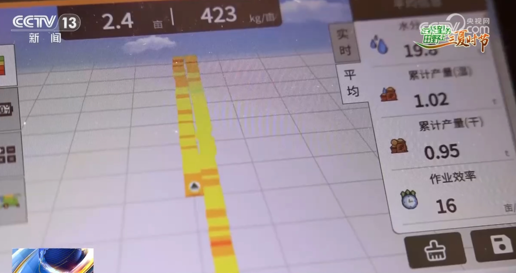良种 良法,数据 科技 "智慧翅膀"托举起"中国饭碗"底气