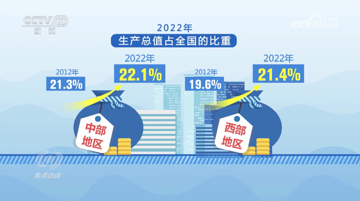焦点访谈：区域经济新格局 携手走上共同富裕路