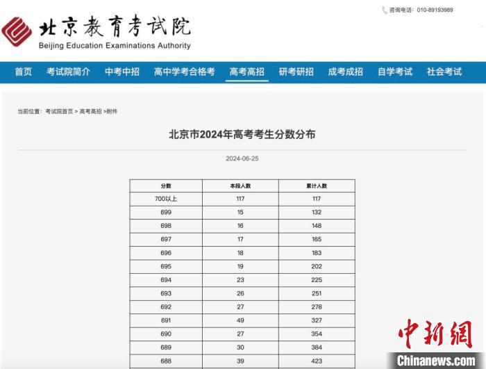 北京公布高考录取分数线：普通本科434分 700分以上117人