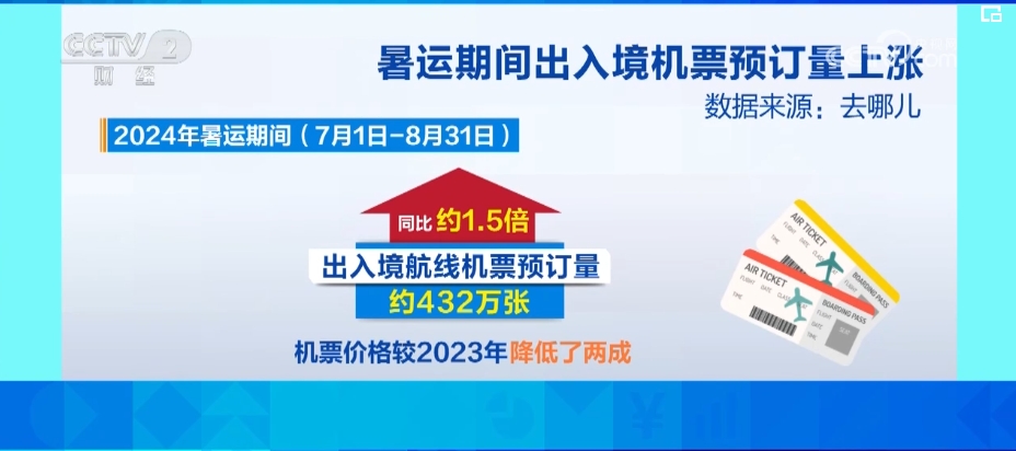文化味浓了、经济热了，暑期出游人气旺释放“夏日消费”强劲动力
