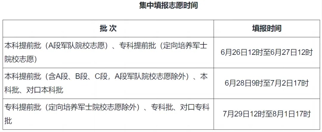 汇总：2024全国高考志愿填报时间来了