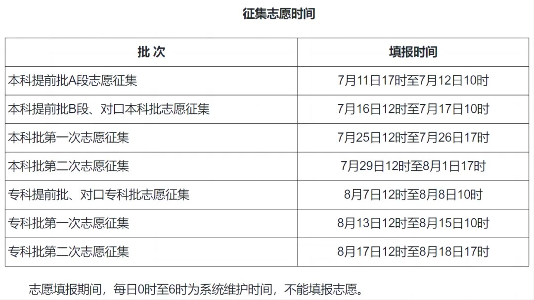 汇总：2024全国高考志愿填报时间来了