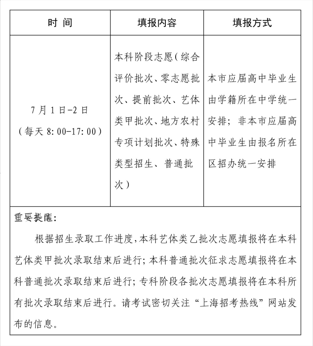 汇总：2024全国高考志愿填报时间来了