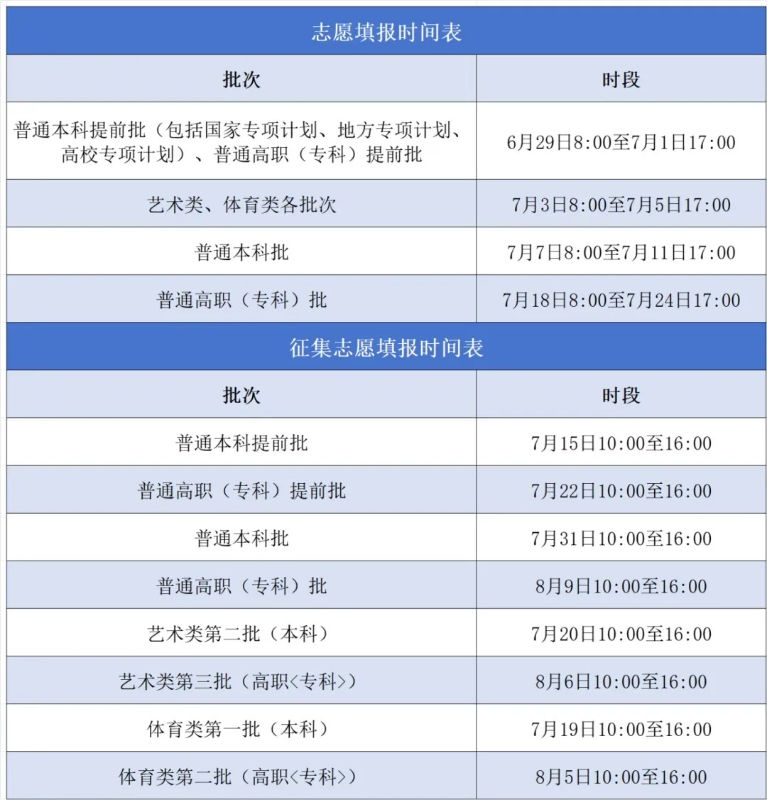 汇总：2024全国高考志愿填报时间来了