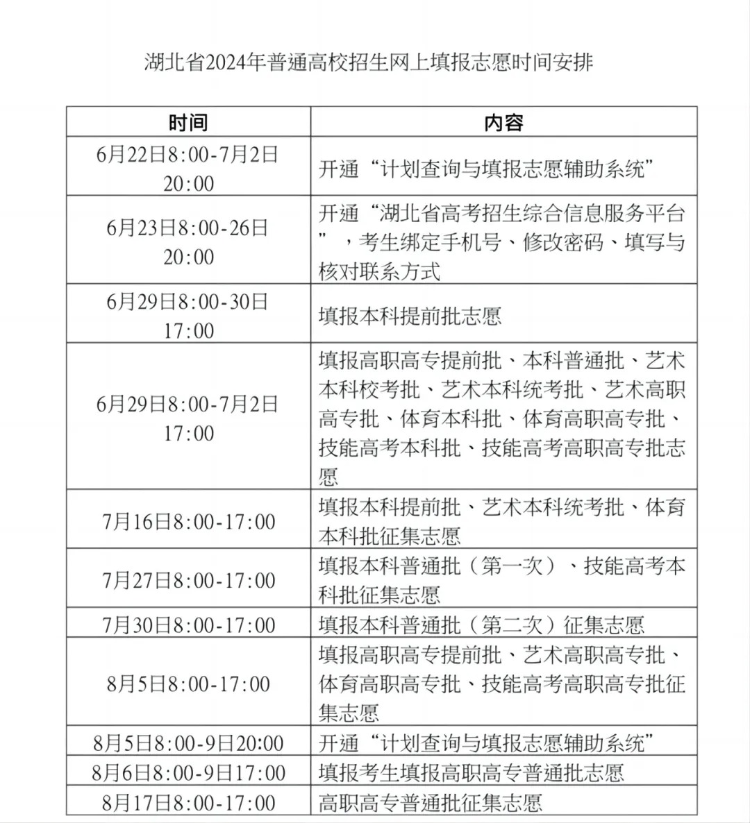汇总：2024全国高考志愿填报时间来了