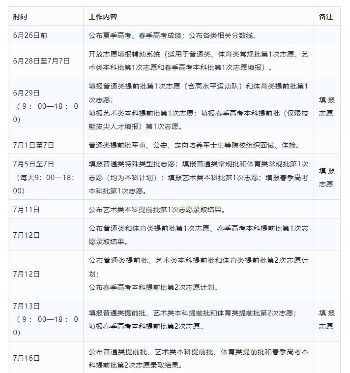 汇总：2024全国高考志愿填报时间来了