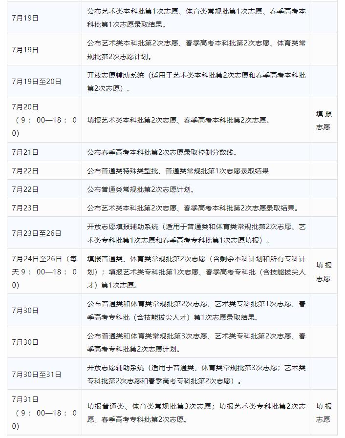 汇总：2024全国高考志愿填报时间来了