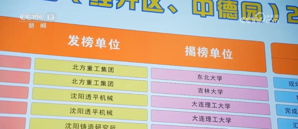 高质量发展调研行 | 奔跑向“新” 老工业基地再度擦亮“金招牌”