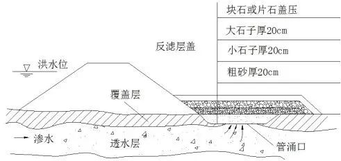 大湖之南丨一文读懂！洞庭湖堤垸为何容易出险情？