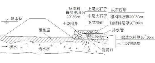 大湖之南丨一文读懂！洞庭湖堤垸为何容易出险情？