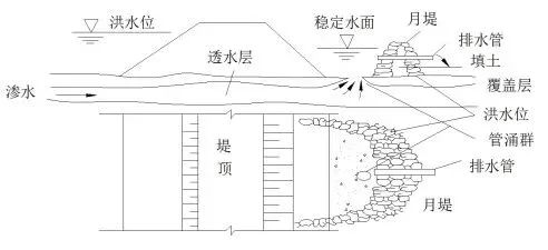 大湖之南丨一文读懂！洞庭湖堤垸为何容易出险情？