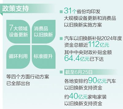 持续激发消费品以旧换新潜能（经济新方位）