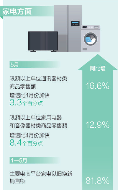 换“大件”，绿色又智能（经济新方位）