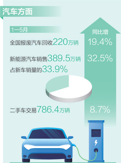 油车换成新能源车（经济新方位）