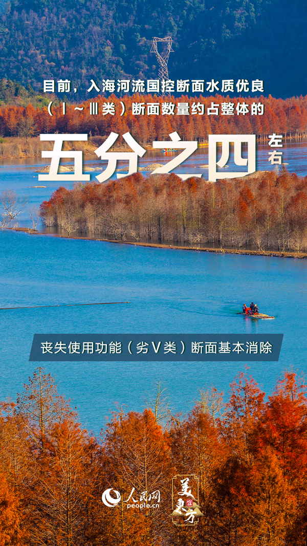 《美在东方》 | 守护蓝色家园 共享繁荣之海、美丽之海