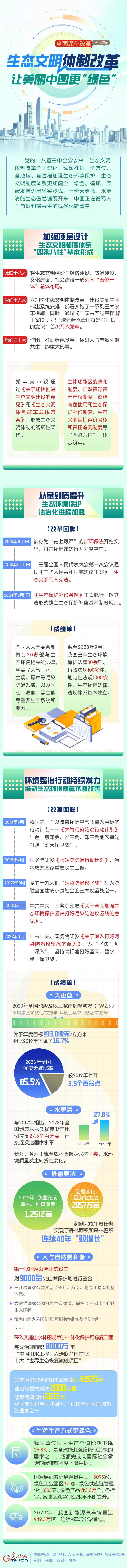 【全面深化改革学习笔记】生态文明体制改革：让美丽中国更“绿色”